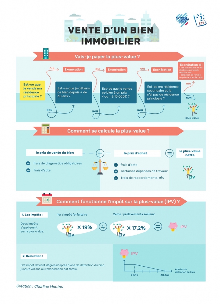 Calculer sa plus-value